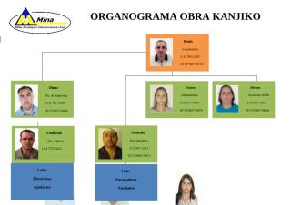 organograma geral KANJIKO SALTO.doc